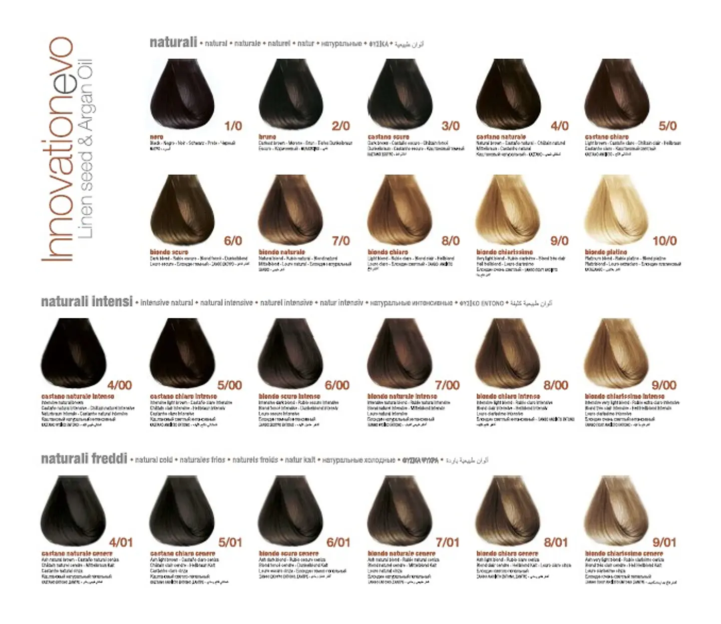 Tintura Innovation Evo 2