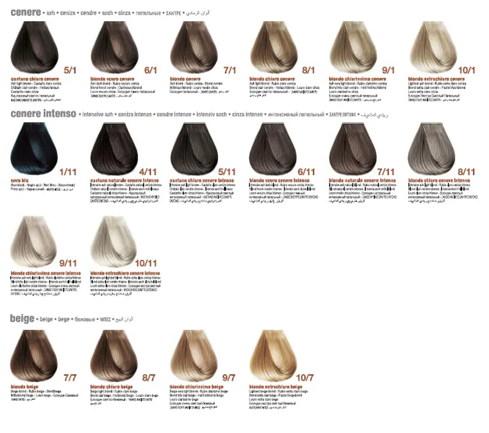 Tintura Innovation Evo 3