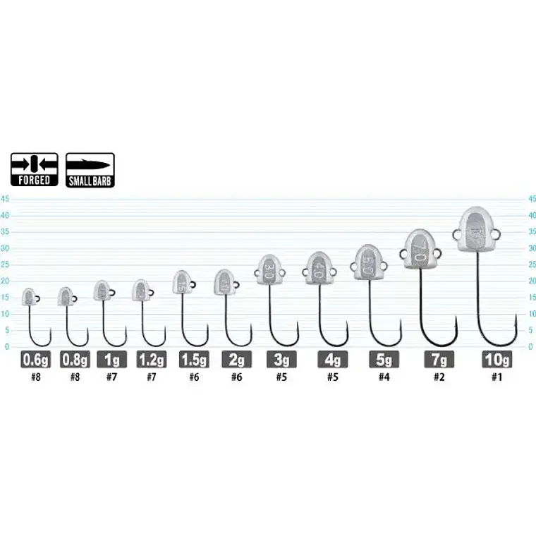 JigHead Cultiva Wangan Pro 2