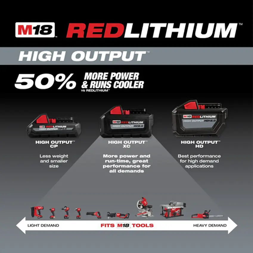 Batería Milwaukee M18 HIGH OUTPUT XC6.0 Ah Sellada 48-11-1865 6
