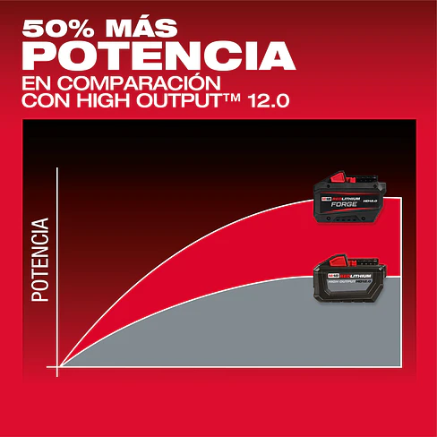 Batería Milwaukee M18 FORGE HD 12.0 Amperios/hora 48-11-1813 4