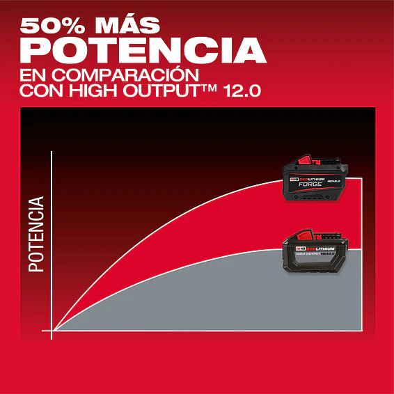 Batería Milwaukee M18 FORGE HD 12.0 Amperios/hora 48-11-1813 4
