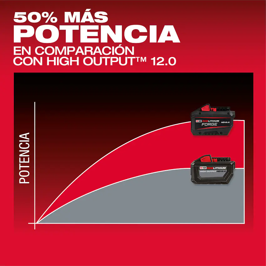 Batería Milwaukee M18 FORGE HD 12.0 Amperios/hora 48-11-1813 4