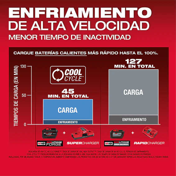 Batería Milwaukee M18 FORGE HD 12.0 Amperios/hora 48-11-1813 5