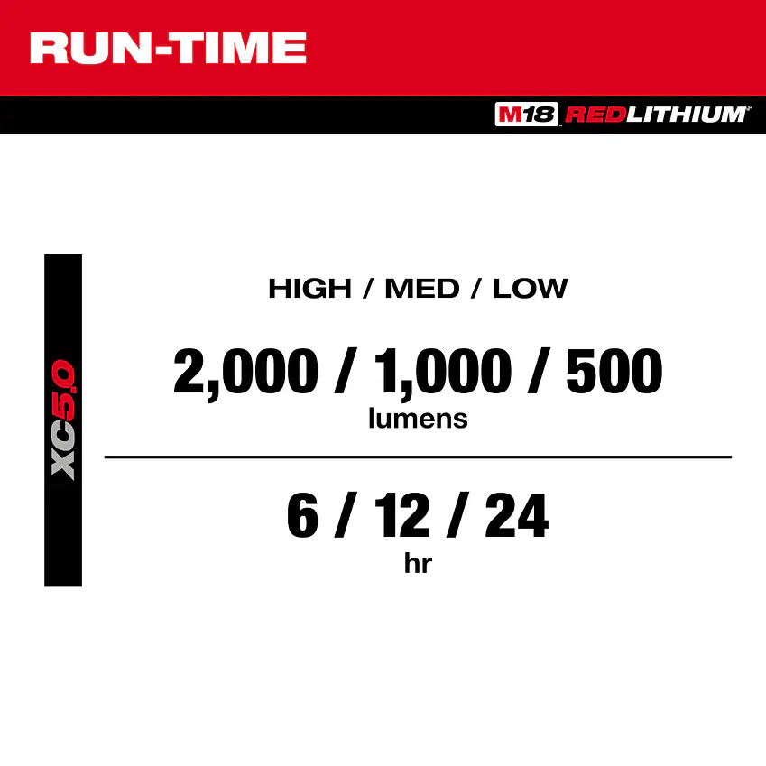 Milwaukee Foco Led Rover M18 Tipo Pinza 2000 Lúmenes 2358-20 7