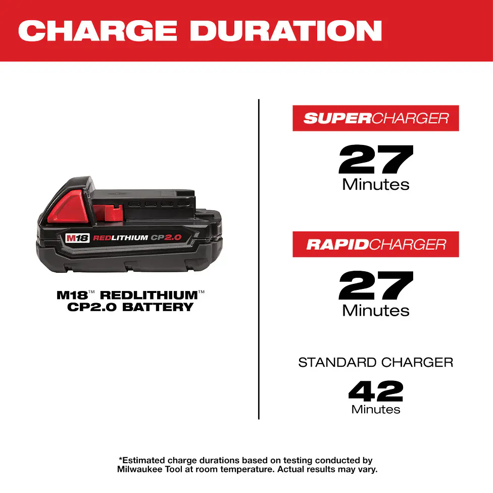 Batería Milwaukee M18 CP 2.0 Amperios/hora 48-11-1820 3