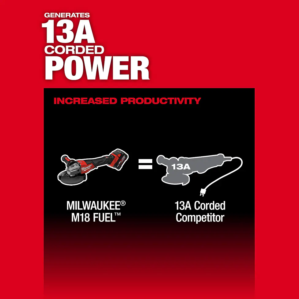 Esmeril Angular Milwaukee M18 FUEL 4.5 a 6