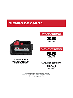 Milwaukee Kit de inicio 2 Baterías M18 XC6.0 High Output + Cargador