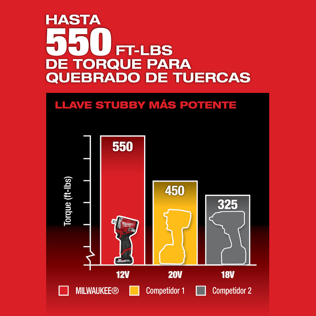 Kit Llave de Impacto 1/2