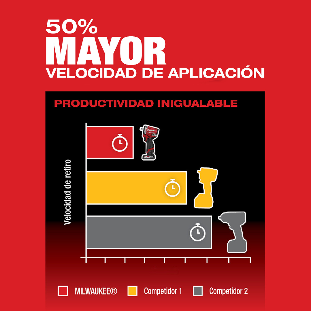 Kit Llave de Impacto 1/2