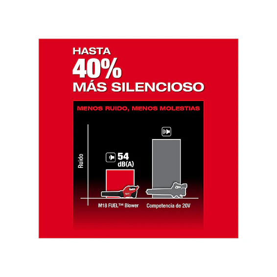 Sopladora Inalámbrica Milwaukee M18 Fuel 500 CFM 3017-20 8