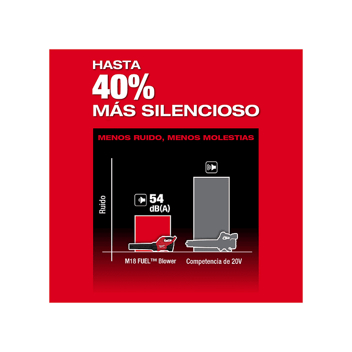 Sopladora Inalámbrica Milwaukee M18 Fuel 500 CFM 3017-20 7
