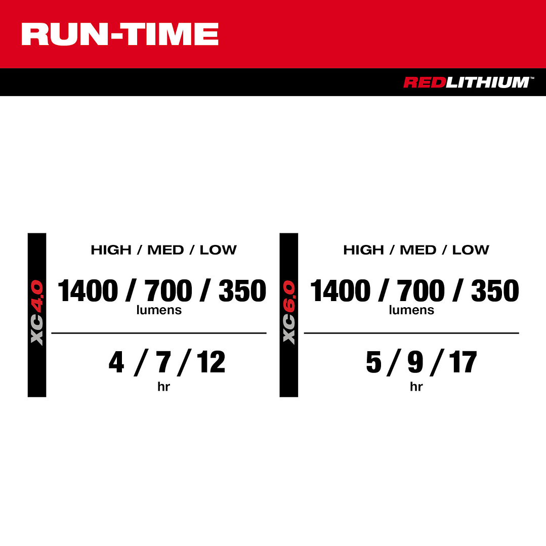 Foco Led Milwaukee M12 Packout Cabezal Giratorio 1400 Lúmenes 2356-20 19