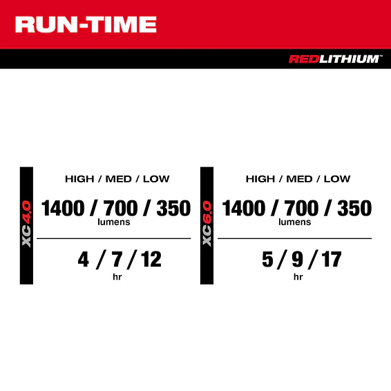 Foco Led Milwaukee M12 Packout Cabezal Giratorio 1400 Lúmenes 2356-20 19