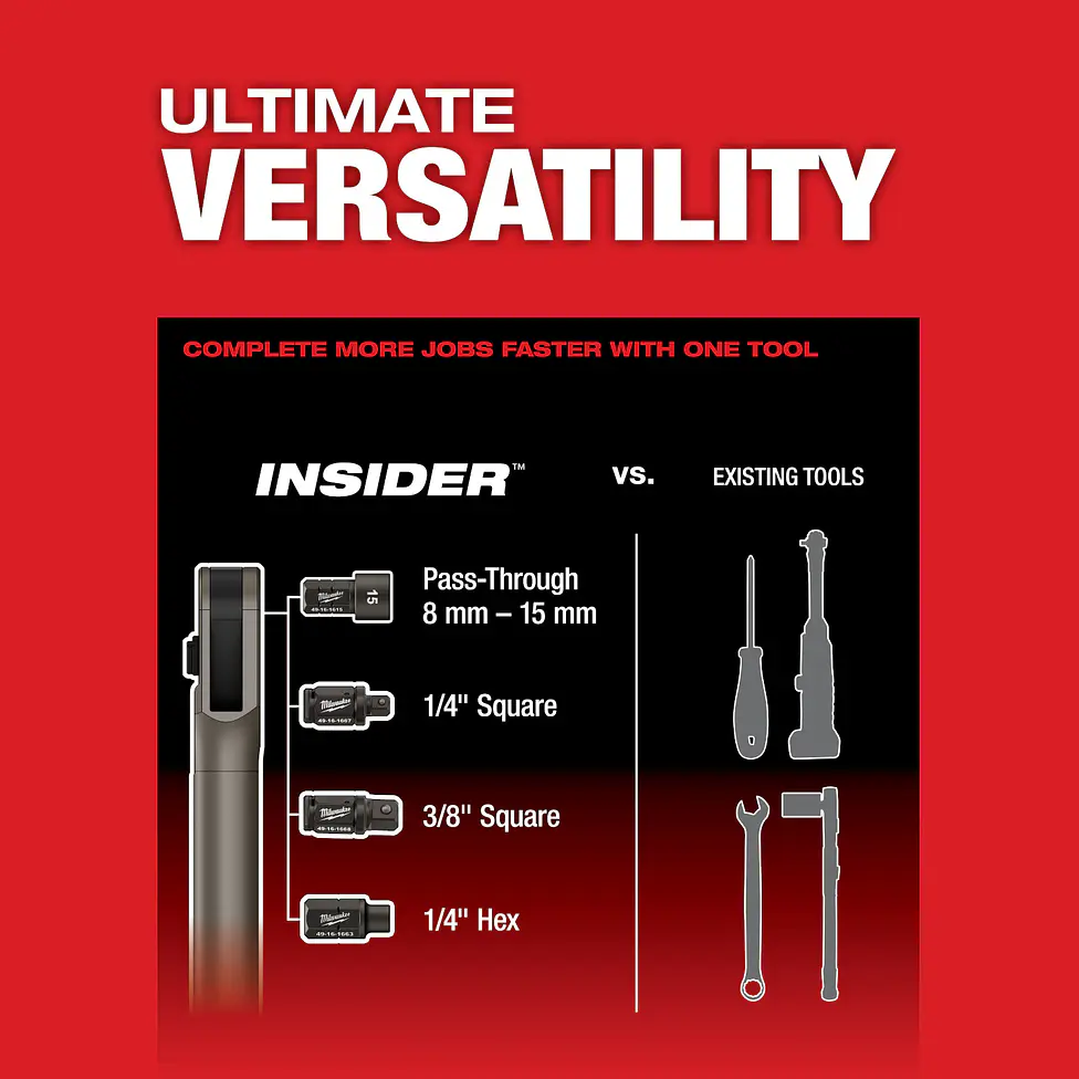 Kit Chicharra Extendida Milwaukee M12 Fuel Insider 3050-21 23