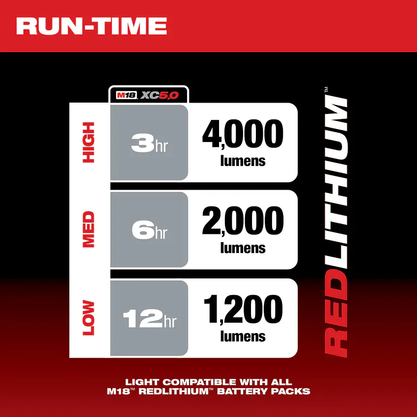 Foco Led Milwaukee M18 Rover 4000 Lúmenes Ip54 2366-20 6