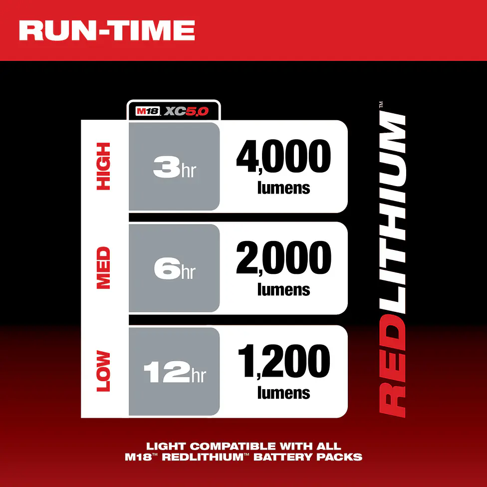 Foco Led Milwaukee M18 Rover 4000 Lúmenes Ip54 2366-20 6