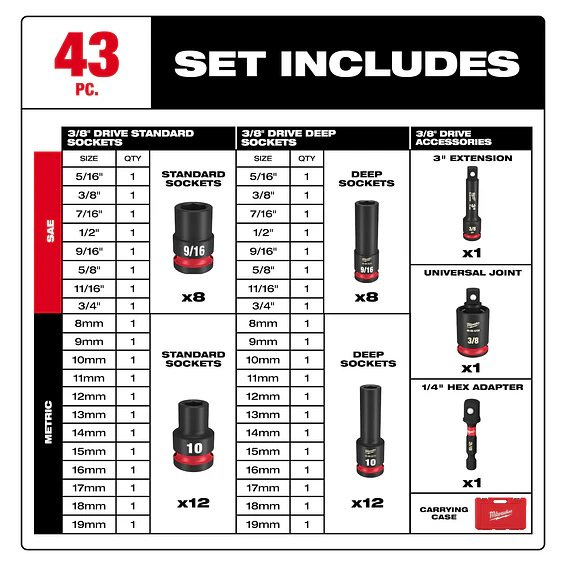 Set Dados De Impacto 3/8 Métricos 43 Piezas Milwaukee 49-66-7009 10