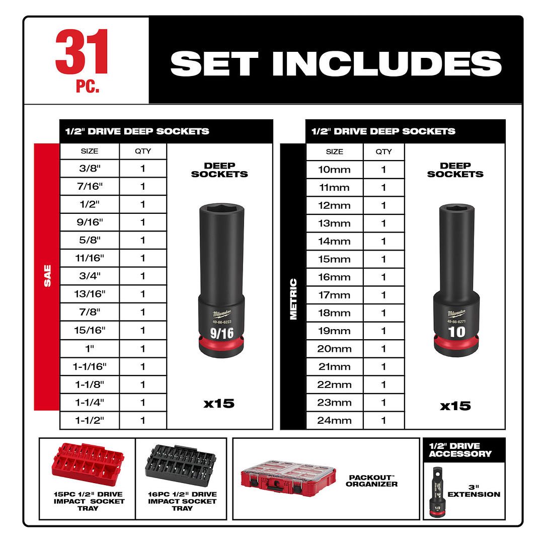 Juego 31 Dados De Impacto 1/2 Métricos Packout Milwaukee 49-66-6806 10