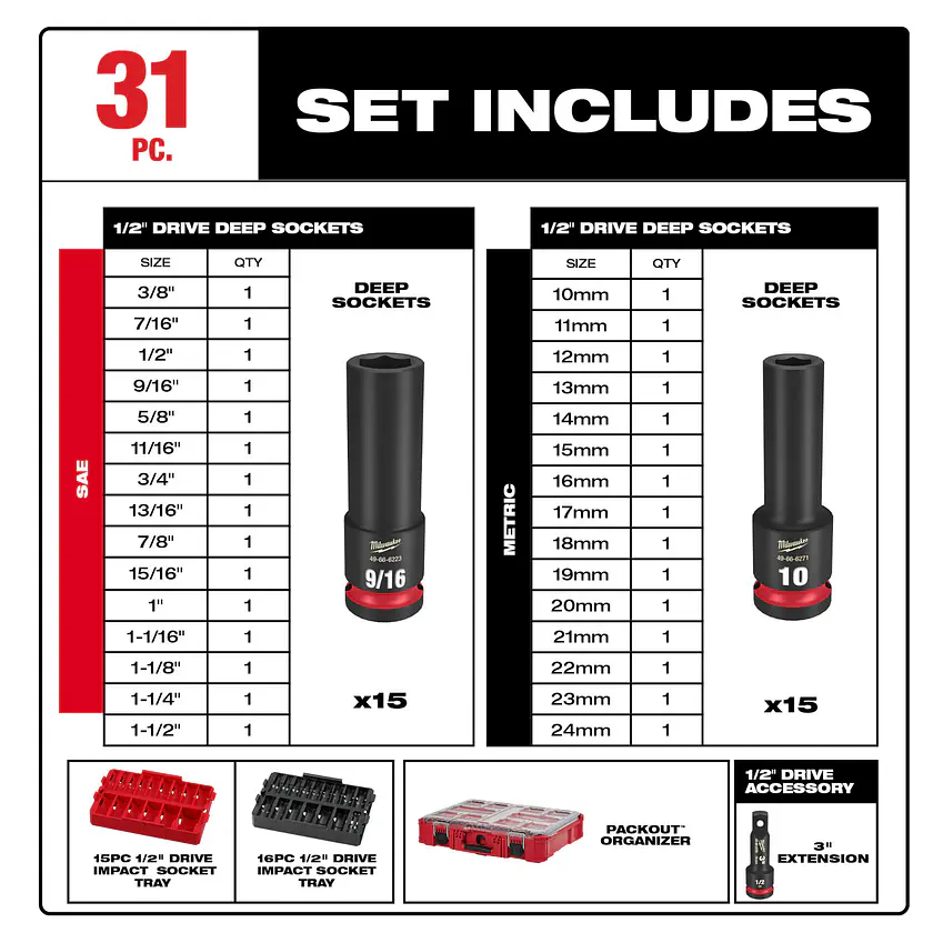 Juego 31 Dados De Impacto 1/2 Métricos Packout Milwaukee 49-66-6806 10
