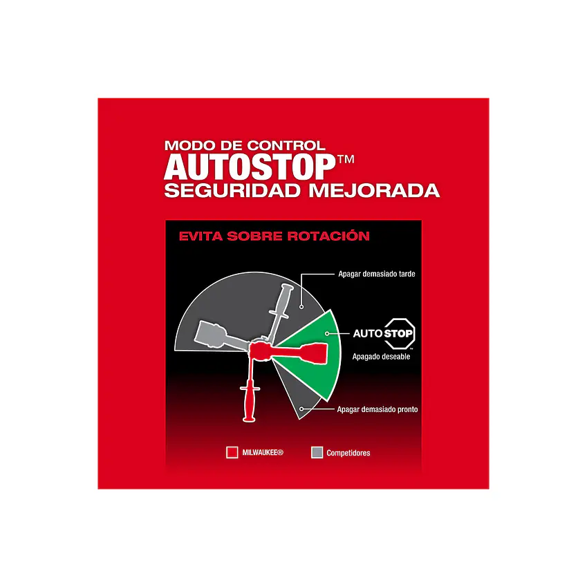 Kit Taladro Percutor Milwaukee M18 Fuel 4ta Gen 2904-20 1 Bat 3