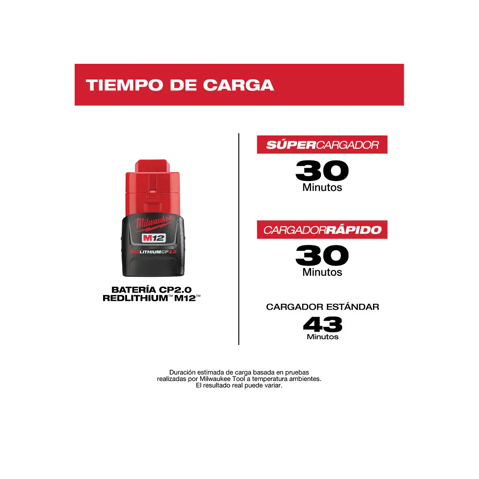 Batería Milwaukee M12 CP 2.0 Amperios Sellada 48-11-2420 5