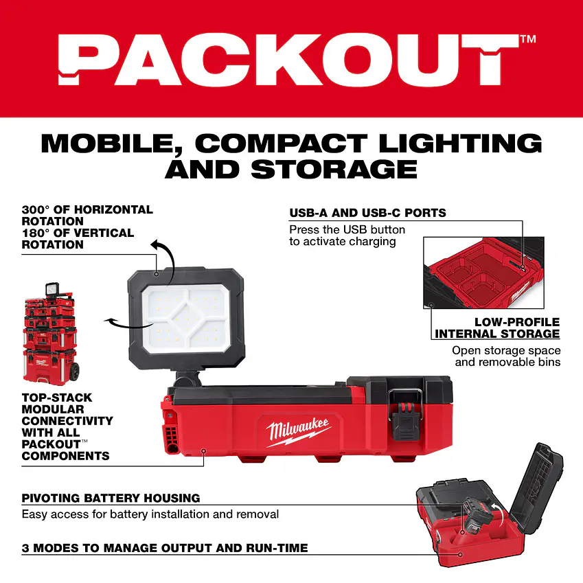Kit Foco Led Milwaukee M12 Packout Cabezal Giratorio 1400 Lúmenes 2356-20 20