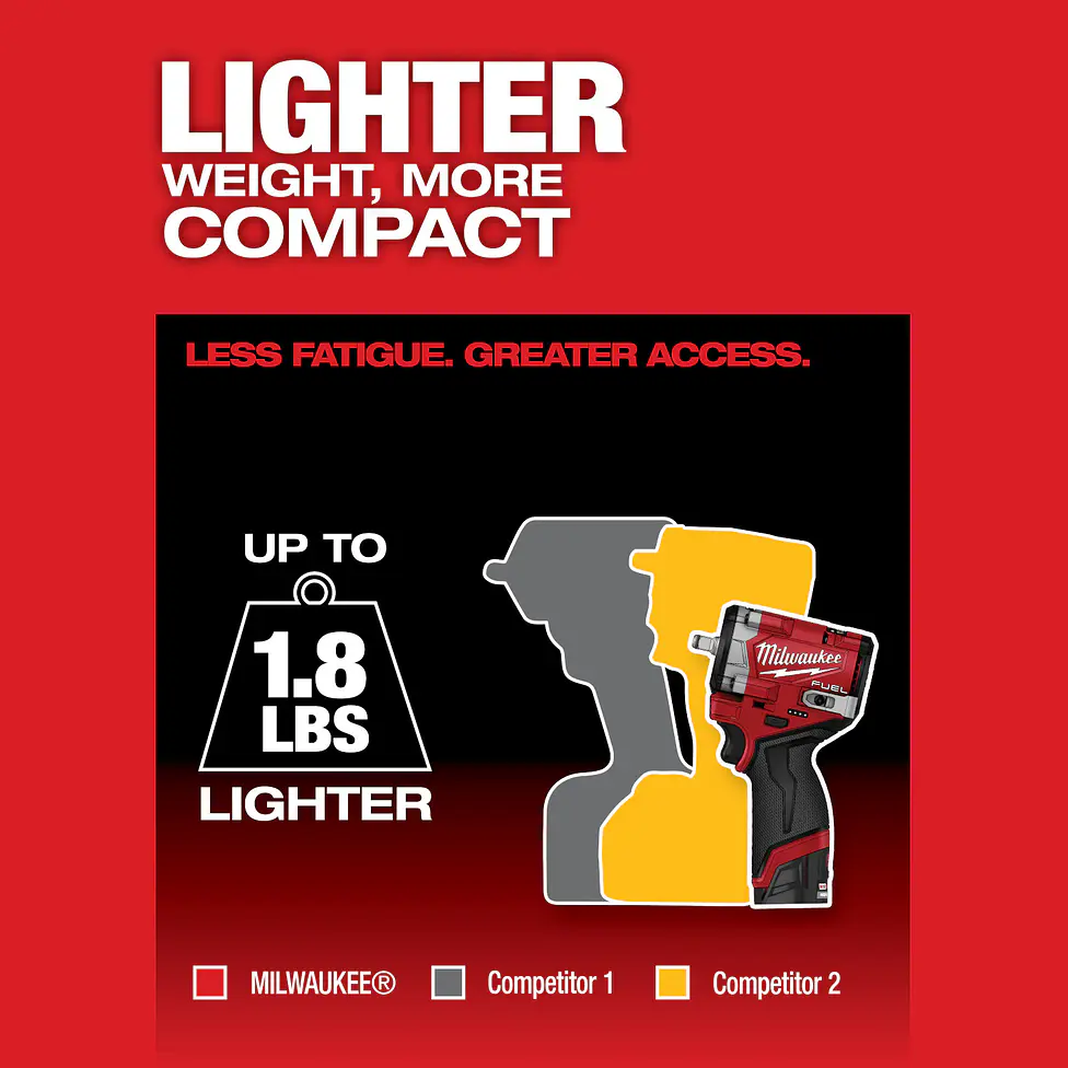 Llave de Impacto Milwaukee M12 FUEL Stubby 3/8” 745 Newton Metro 2562-20 6