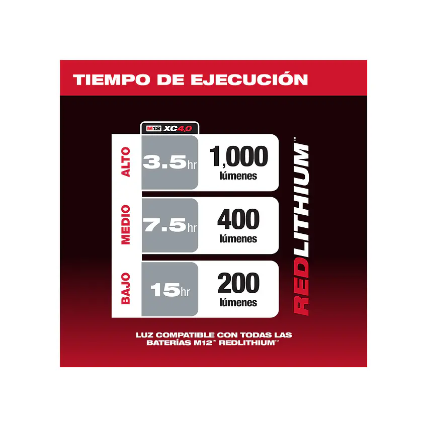 Foco LED de Montaje Milwaukee M12 ROVER Magnético 1000 lúmenes 2364-20 16