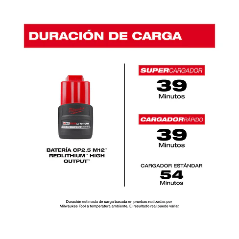 Pack 2 Baterías Milwaukee M12 High Output CP 2.5 Ah + Cargador 4