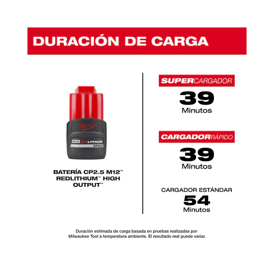 Pack 2 Baterías Milwaukee M12 High Output CP 2.5 Ah + Cargador 4