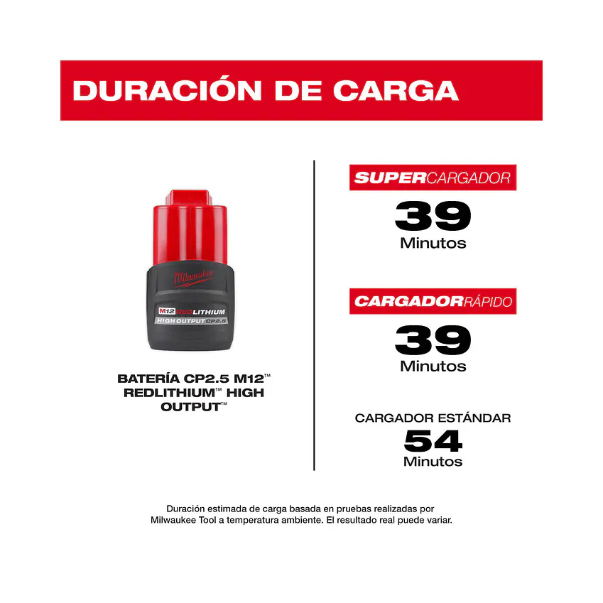 Pack 2 Baterías Milwaukee M12 High Output CP 2.5 Ah + Cargador 4