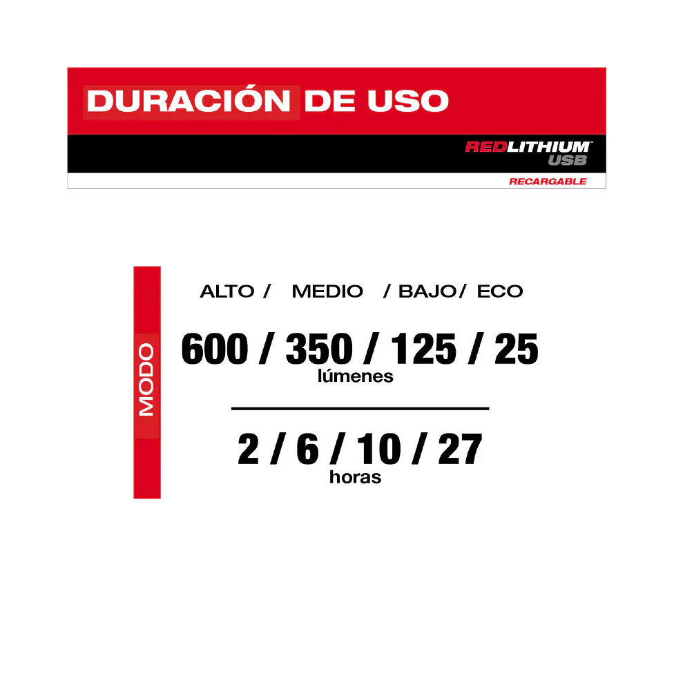 Linterna Frontal Para Casco Recargable Milwaukee 600 lúmenes IP54 2115-21 13