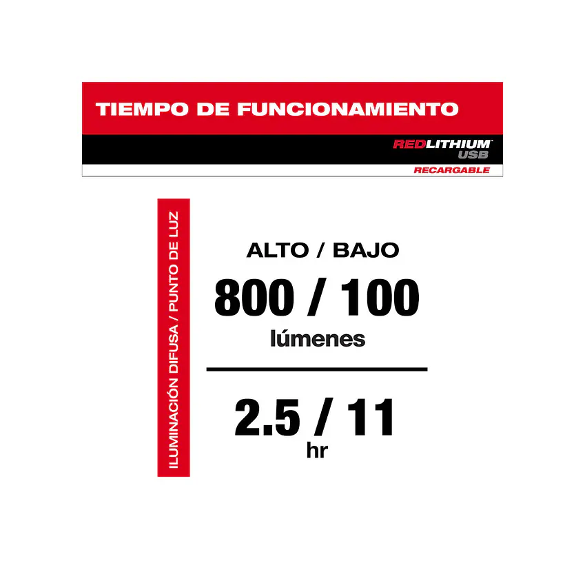 Linterna De Mano Milwaukee IP67 Recargable Usb 800 lúmenes 2160-21 7