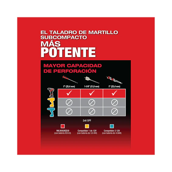 Taladro Percutor Milwaukee M12 Fuel 3ra Generación 3404-20 6