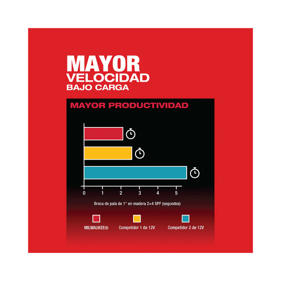 Taladro Percutor Milwaukee M12 Fuel 3ra Generación 3404-20 7