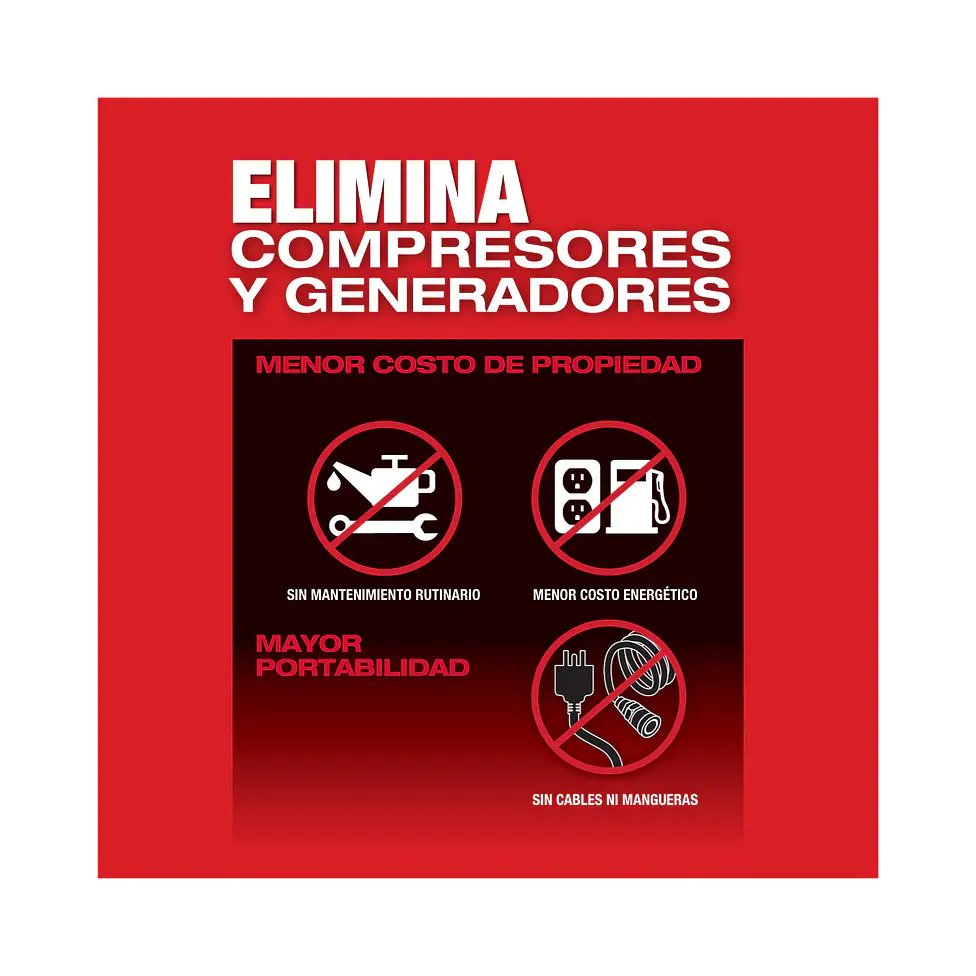 Kit Llave De Impacto Milwaukee M18 FUEL 1