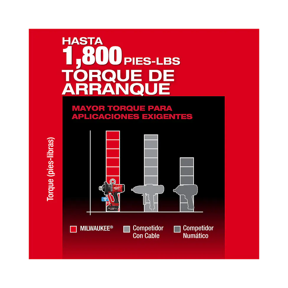 Kit Llave De Impacto Milwaukee M18 FUEL 1