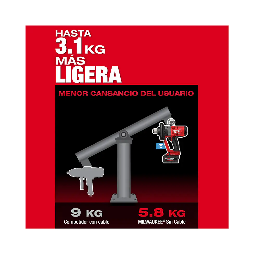 Kit Llave De Impacto Milwaukee M18 FUEL 1