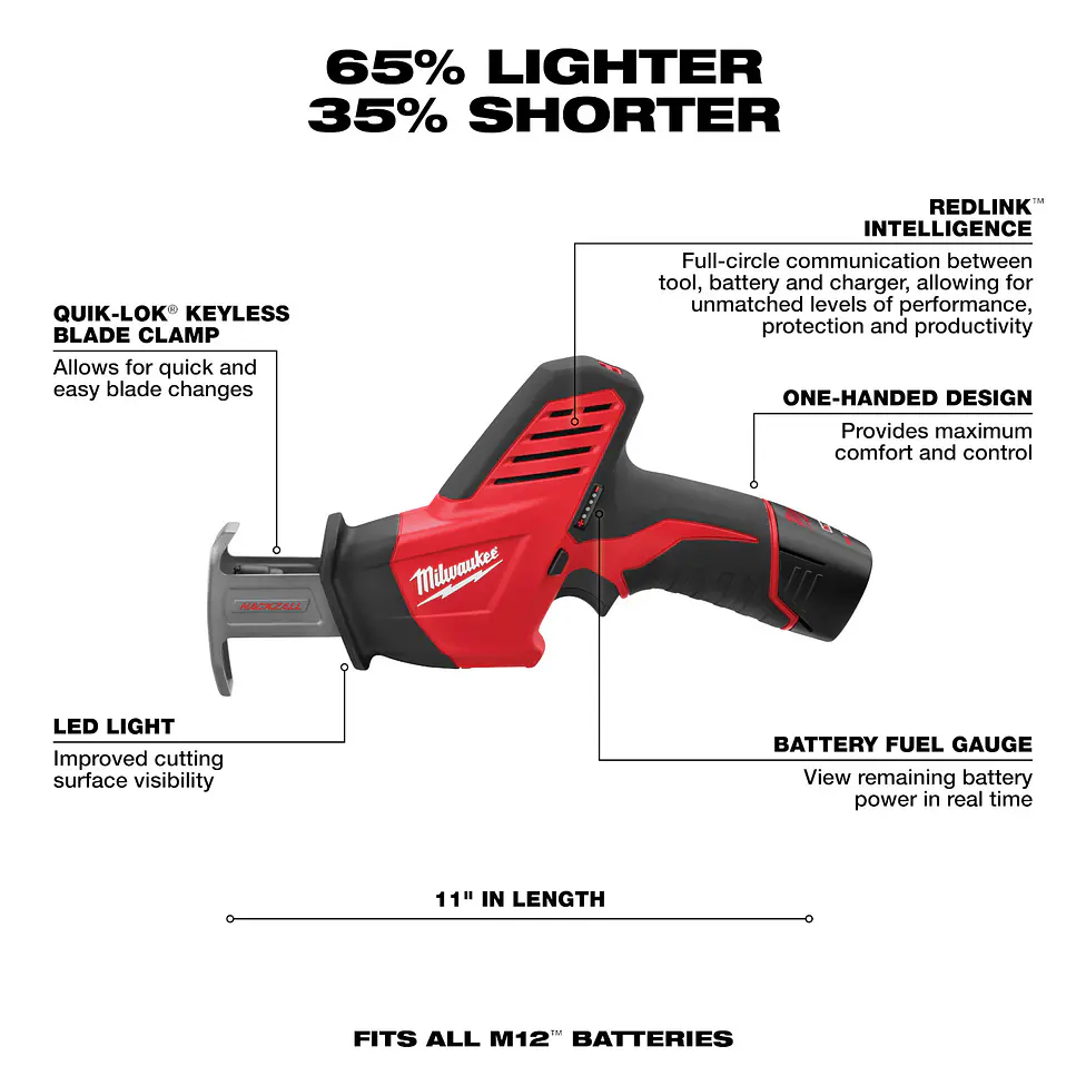 Kit Sierra Sable Milwaukee M12 HACKZALL Compacta 2420-21 5