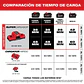 Supercargador Simultáneo Doble Compartimiento Milwaukee M18 48-59-1859 - Miniatura 8