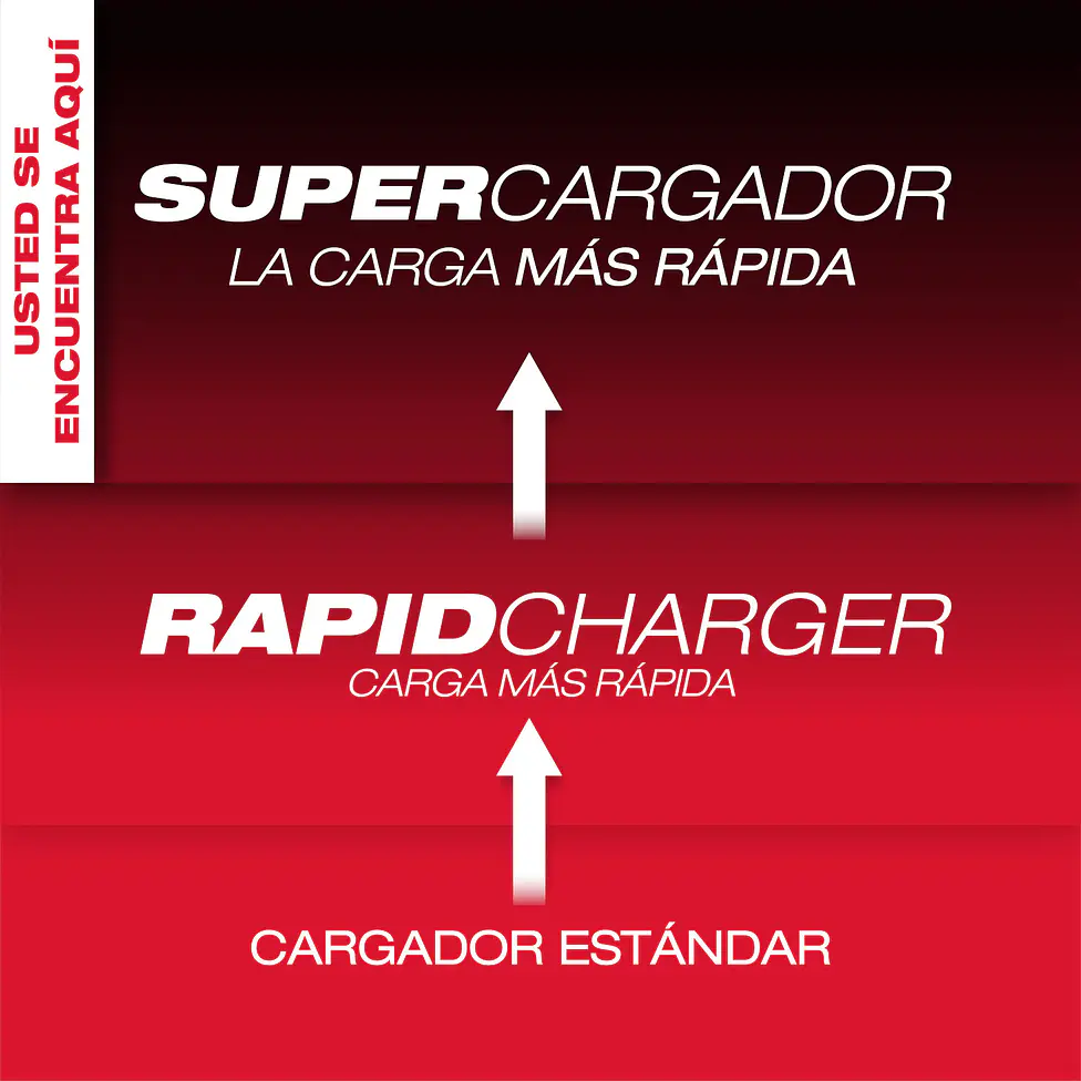 Supercargador Simultáneo Doble Compartimiento Milwaukee M18 48-59-1859 9