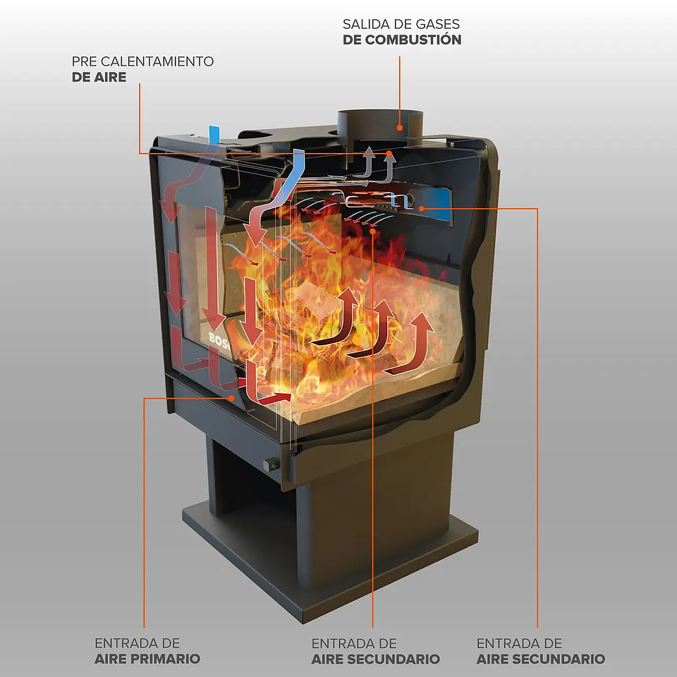 Calefactor a Leña Bosca Eco 380 CERT – Alta Potencia y Máxima Eficiencia 6