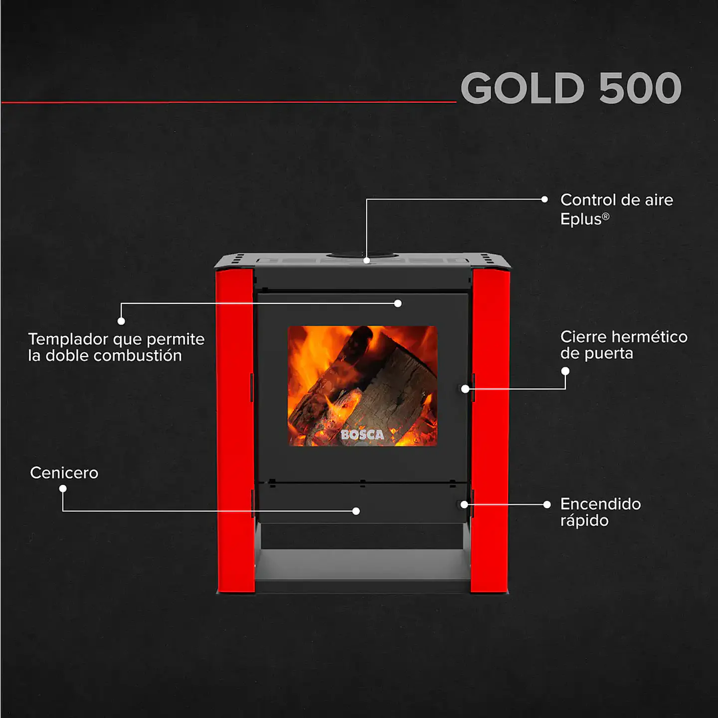 Calefactor a Leña Bosca Gold 500 Burdeo CERT – Máxima Potencia y Gran Cobertura 4