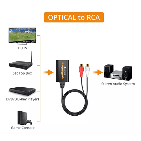 Convertidor Audio Dac Señal Óptica A Rca SPDIF 192khz