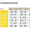 Calcetín Run Low v3  Ultralight Compressport