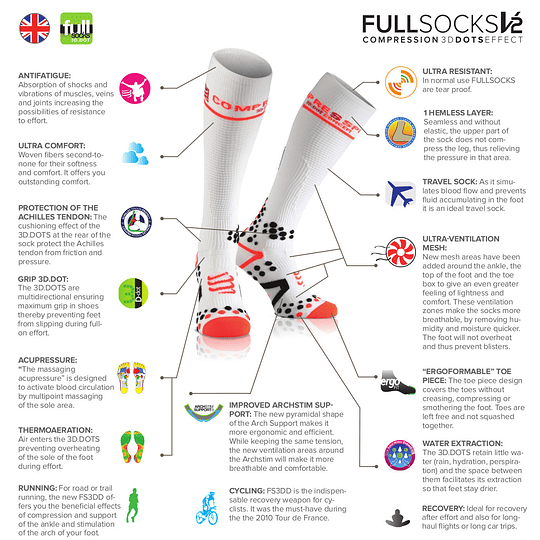 Fullsocks V2.1 Blanco Compressport