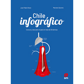 Chile Infográfico