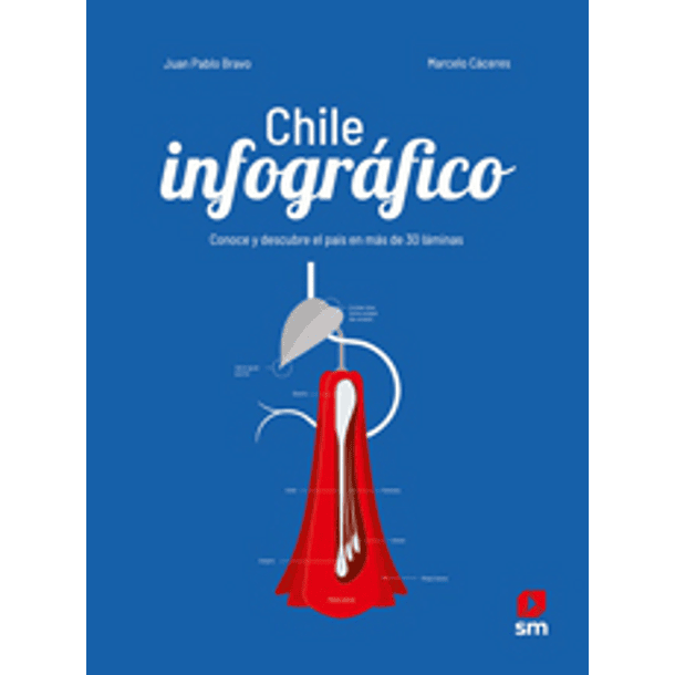 Chile Infográfico