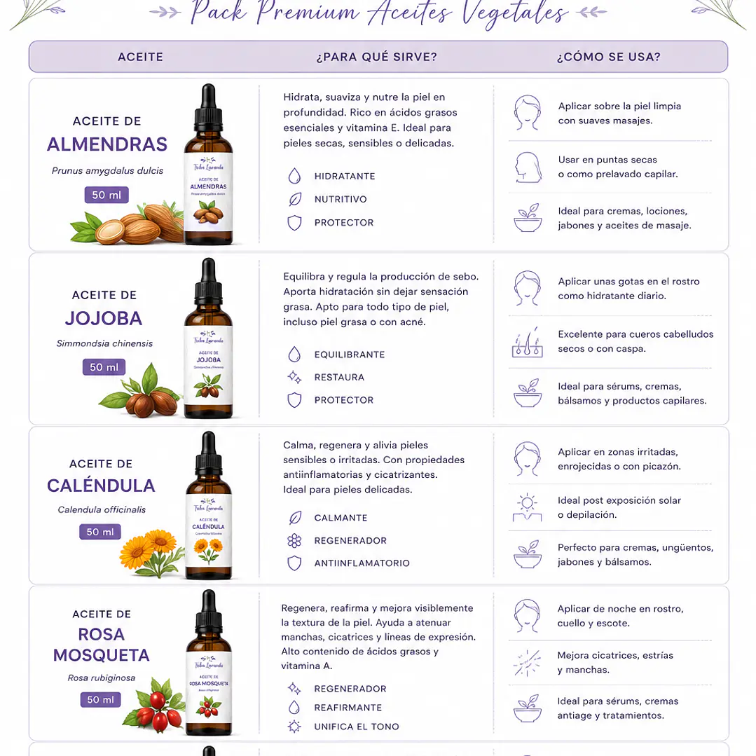 Kit Premium Aceites Vegetales – Tribu Lavanda 3